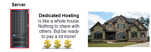 Dedicated Hosting 