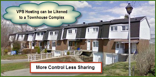 VPS Hosting likened to a Townhouse complex