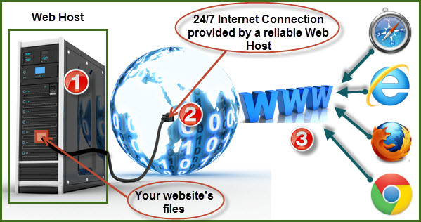 web hosting concept illustration